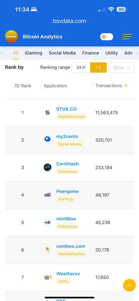 addreax's tweet photo. Our Student loyalty app @stuk_co with more than 1 million #BSV wallet is by far the biggest Use Case in the BSV ecosystem. Last 24h we had nearly 2million transactions on BSV Blockchain and the the last week close to 12 million transactions generated. We are very proud of this development and https://t.co/n4L3iaqpbG is now operating in Scandinavia, UK 🇬🇧, Poland 🇵🇱 and France 🇫🇷. More countries are launching soon. Thanks 🙏 to the amazing team at STUK, The Student Key to unlocking unique offerings for everything you need in your life