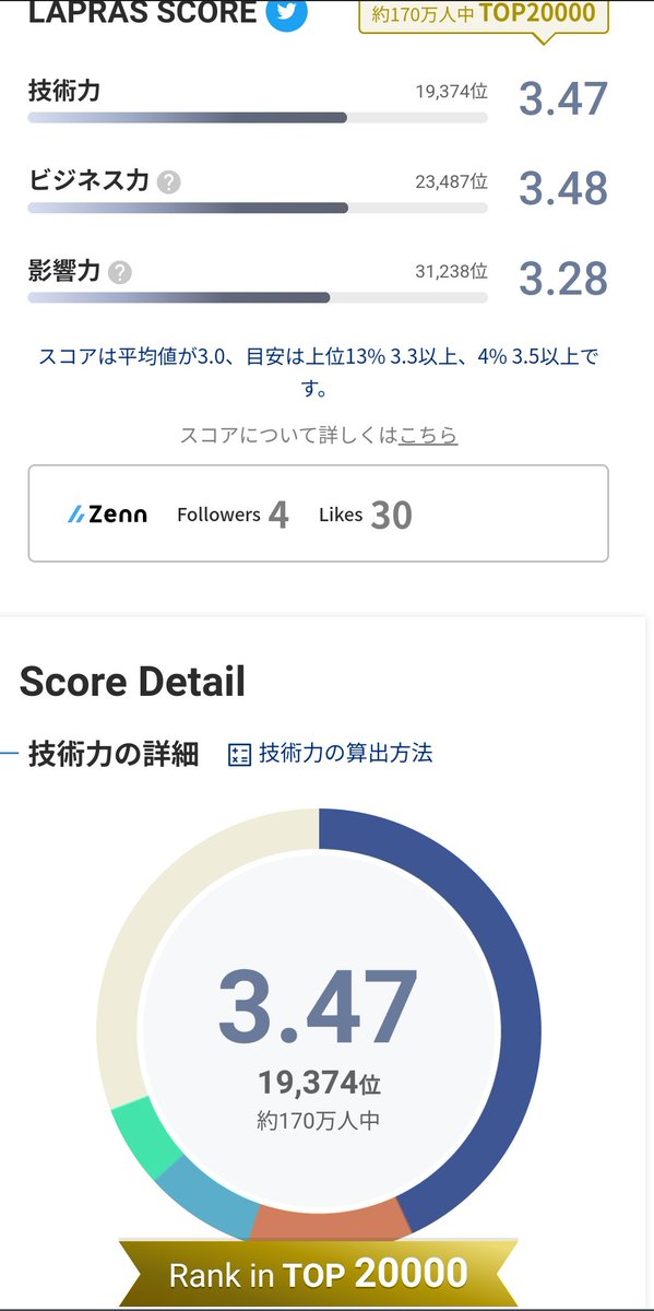 Tweet media one