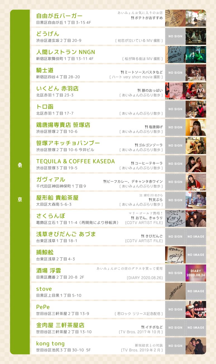 aimyontter's tweet photo. あいみょんグルメ🍴
あいみょんが行った飲食店をまとめました！ https://t.co/C1OByurnuP