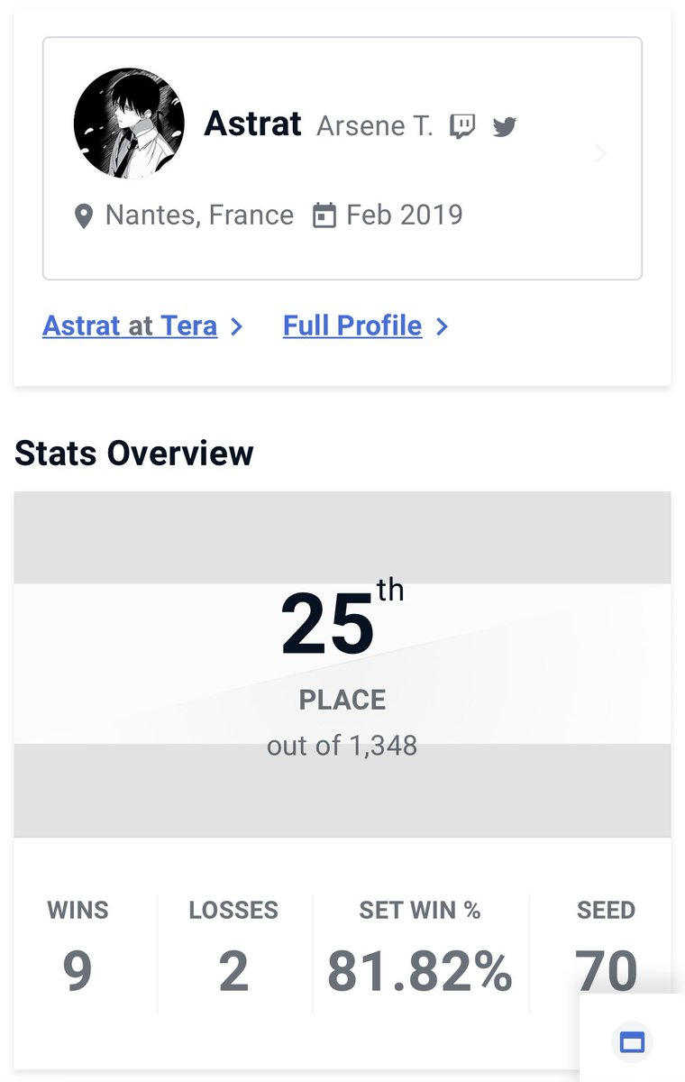 25eme/1300+ au Tera

Win Raarchyor, Trim, Elgoumi, Sokuda, Syekko et Kuracow

Lose Utop-ian et Tarik

Je jouais clairement bien pour ce tournoi je grave content de la run!

Maintenant ça va taffer les mus en freeplay