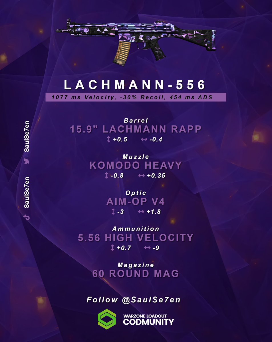 SaulSe7en's tweet photo. Best Lachmann 556 vs Vondel Rebirth/Lockdown Quads
🚨1077 ms Velocity (Hit Scan)🔥
✅-30% Recoil
✅454 ms ADS Speed
Top Long Range Meta COD Warzone Build 
#CallofDuty  #MW3  #WZ #ModernWarfare2 #MWIII  #Loadout #Class #MW2 #gaming #gamer #streamer #cronen #MWII #kastov #squall https://t.co/UX2pA5FOvy
