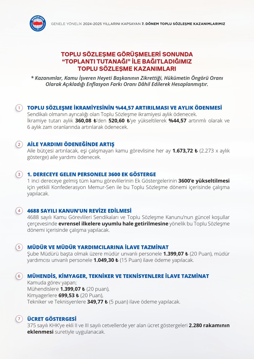 MemurSenKonf's tweet photo. Kamu görevlilerinin ve memur emeklilerinin 2024-2025 yıllarındaki mali, sosyal, özlük ve demokratik haklarını kapsayan 7. Dönem Toplu Sözleşmede, genele yönelik 59 maddeden oluşan toplu sözleşme kazanımlarımız ve Kamu Görevlileri Hakem Kurulu Kararları. https://t.co/0a9VRScysG