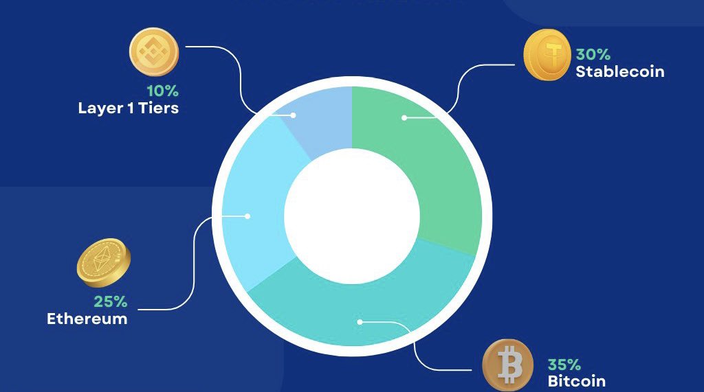 Amancio Coin Cripto tweet media