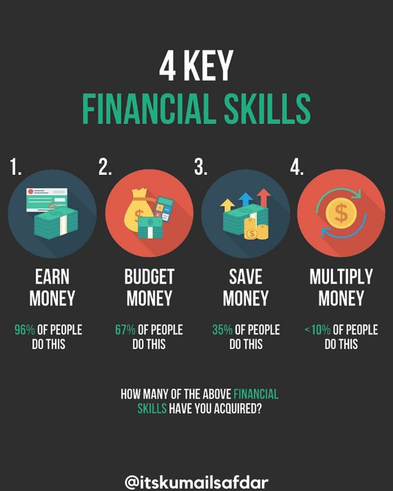 How many of these financial skills have you acquired? You need to have them to be successful with your money!
#MoneyMatters 
#FanakaFinance
#financialeducation 
#FinancialSkills