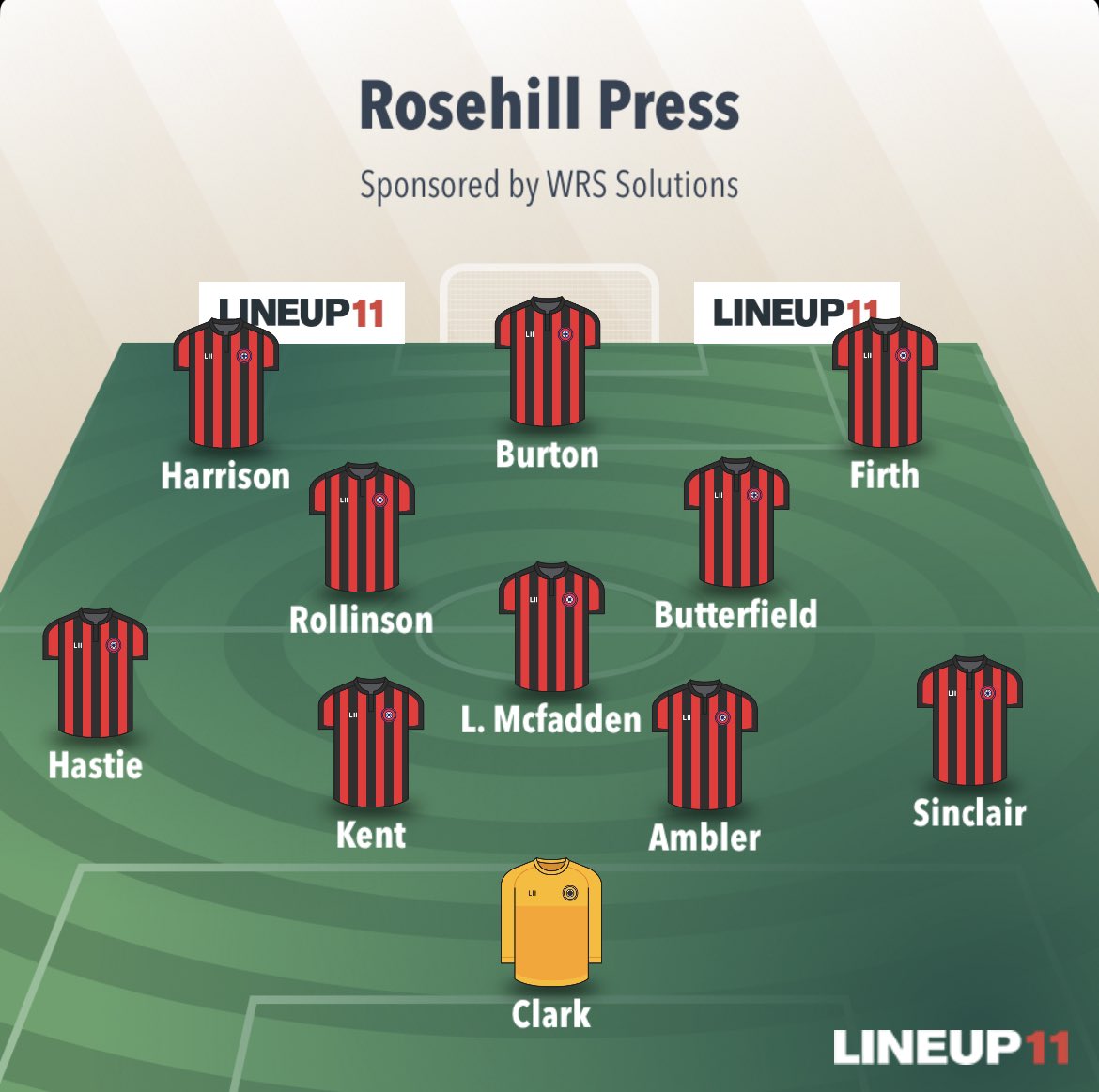 _RosehillFC's tweet photo. Rosehill Press 0-3 Carpenters Arms
Bench: Liam Fitzpatrick, Lewis Fitzpatrick, Adamson, Jones, Knightson
Reds & Players MOTM: Butterfield
#WARAW #UTRHP https://t.co/f8wP6YY6Cq