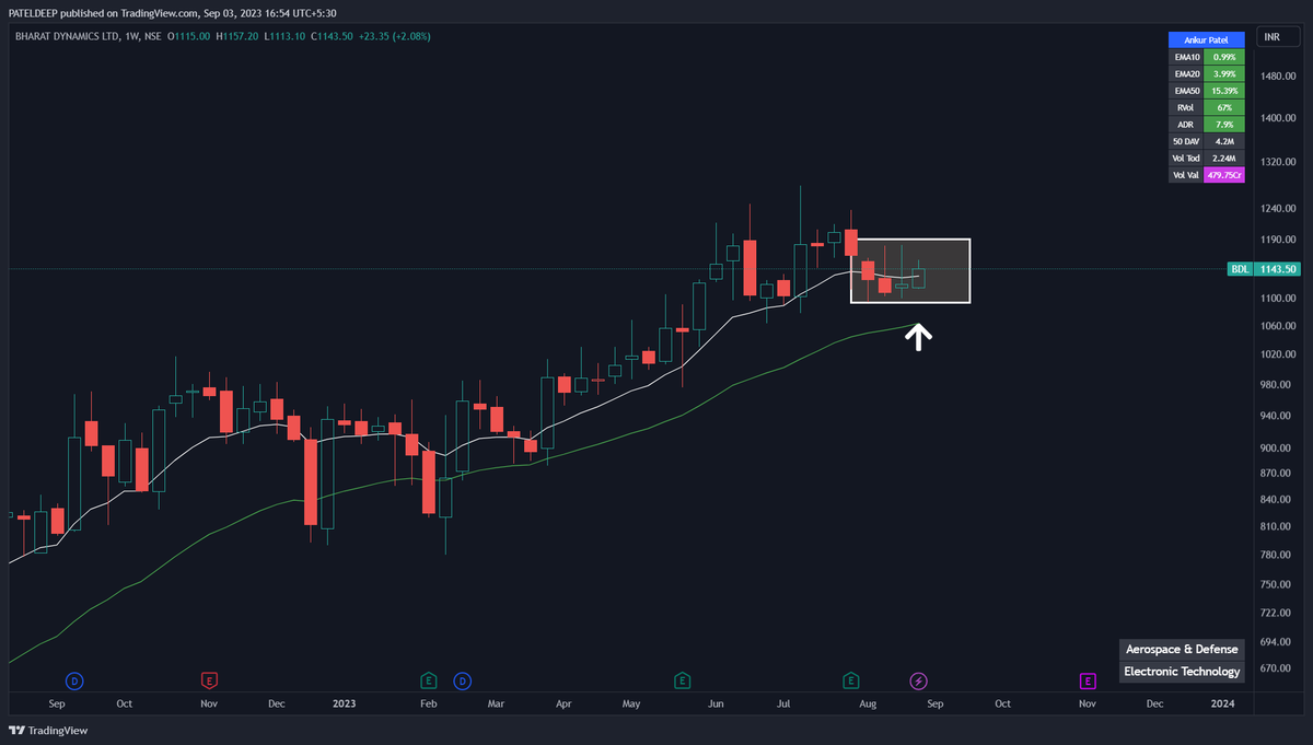 iAJ_18's tweet image. Weekly Set-ups:👇

#BDL
#HGINFRA
#RAMASTEEL
#BRIGADE