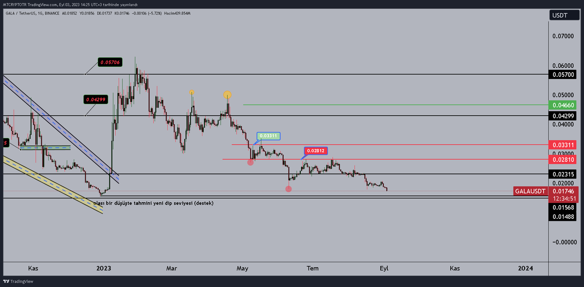 MTCRYPTOTR tweet media