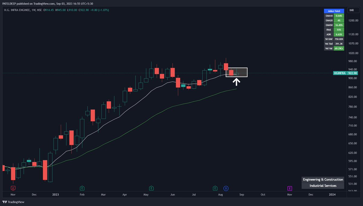 iAJ_18's tweet image. Weekly Set-ups:👇

#BDL
#HGINFRA
#RAMASTEEL
#BRIGADE