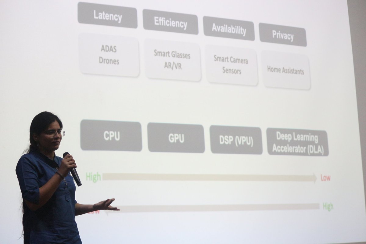 wtmchandigarh's tweet image. Thank you @aashidutt for your session on AI for edge at Keras Community Day

#kerasday #gdgchandigarh #wtmchandigarh