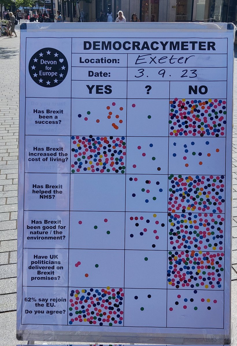 Devon for Europe #StillEuropean tweet media