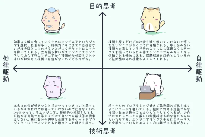 エンジニア4タイプ 