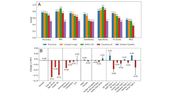 Radiology: Artificial Intelligence (@radiology_ai) on Twitter photo Four state-of-the-art deep learning CXR classifiers showed varied performance in different patient, setting, and pathology subgroups doi.org/10.1148/ryai.2… <a href="/mohannadhussain/">Mohannad Hussain</a> <a href="/obenfine/">Ben Fine</a> <a href="/THP_hospital/">Trillium Health Partners</a> #ChestRad #AI #ML Four state-of-the-art deep learning CXR classifiers showed varied performance in different patient, setting, and pathology subgroups doi.org/10.1148/ryai.2… <a href="/mohannadhussain/">Mohannad Hussain</a> <a href="/obenfine/">Ben Fine</a> <a href="/THP_hospital/">Trillium Health Partners</a> #ChestRad #AI #ML