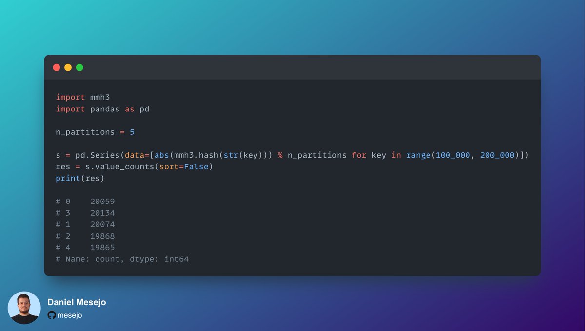 searchsort's tweet image. Python is amazing! It only takes a few lines of code to ensure that MurmurHash distributes equally for sequential integers.