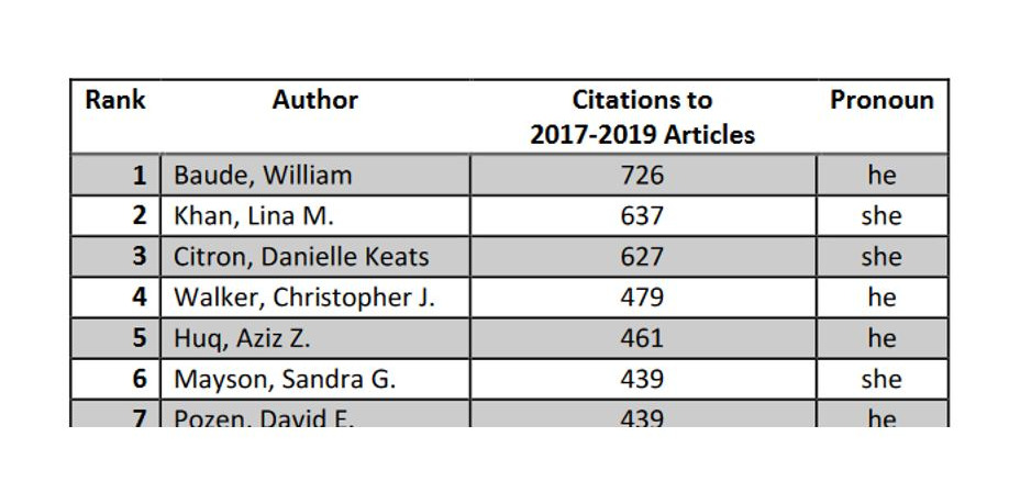 SSRN's tweet photo. Most legal scholarship ranking systems fail to identify the authors who are currently producing the most impactful scholarship. This paper presents a more current &amp; inclusive ranking.

Read More: https://t.co/QCqTtzf7TY

@AshMatthews12 @GMULawLibrary @georgemasonlaw #LawTwitter https://t.co/IeVnrqwMTY