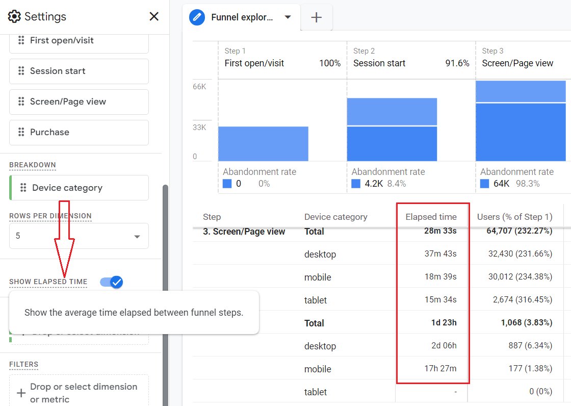 #GA4 tip &gt;&gt; You can see the average elapsed time between funnel steps by enabling the 'SHOW ELAPSED TIME' setting in a Funnel exploration report. This setting is disabled by default. GA4 is able to track elapsed time between funnel steps for days.