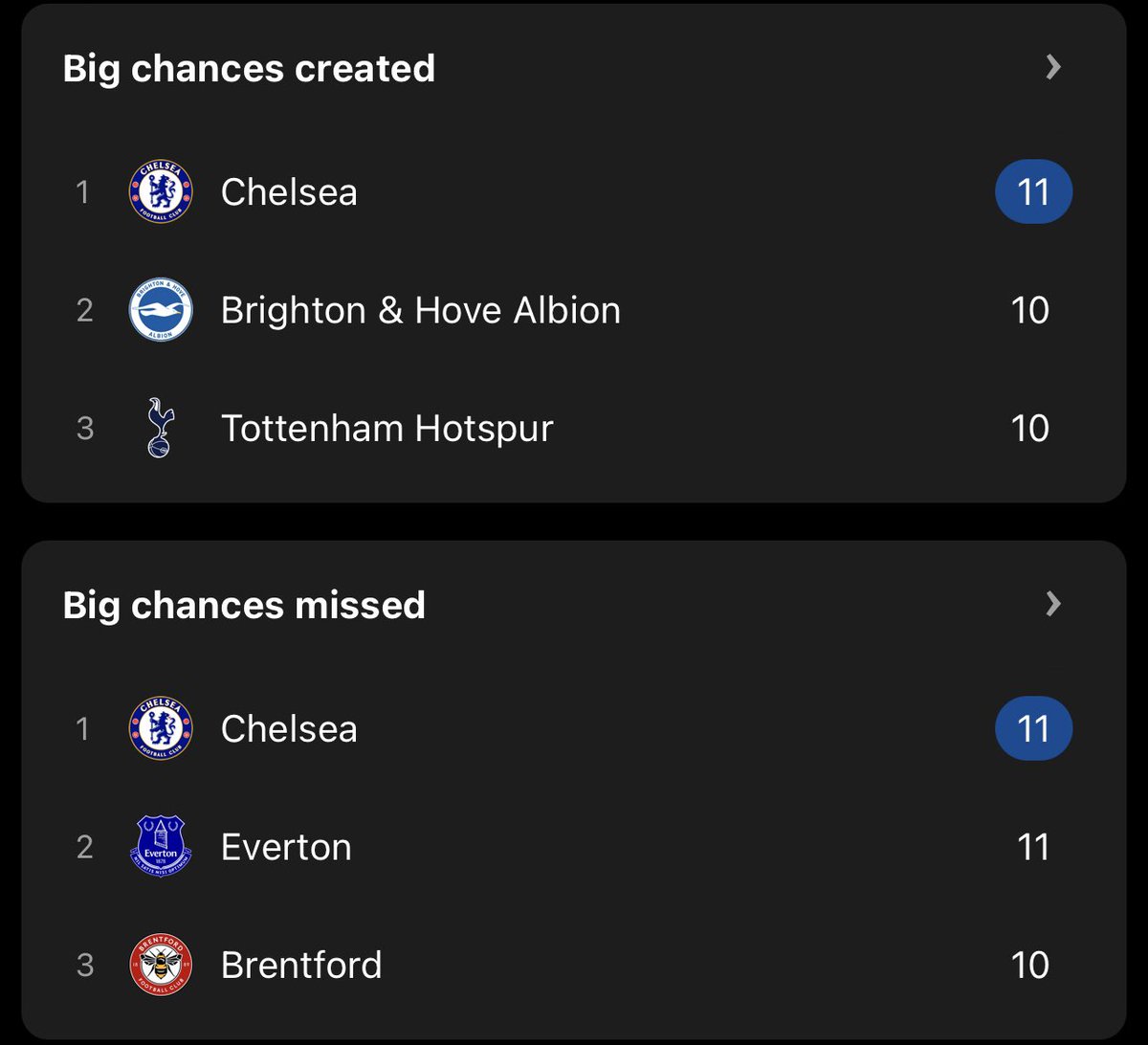 Futbol Chelsea tweet media