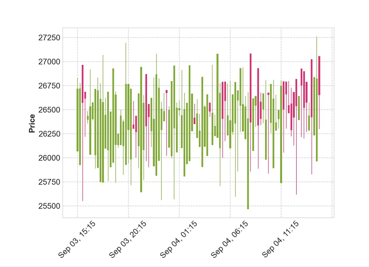 CalchasAI's tweet photo. Here is also the forecast generated by a different model trained on 15 minute intervals. The 15 min #AI forecast was genereted also at 12:00 UTC | 15:00 EET https://t.co/kRvDak6iqj