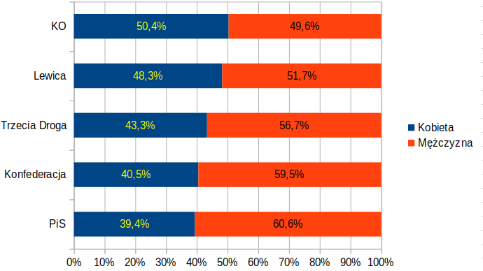Dane i analizy / data science in PL tweet media