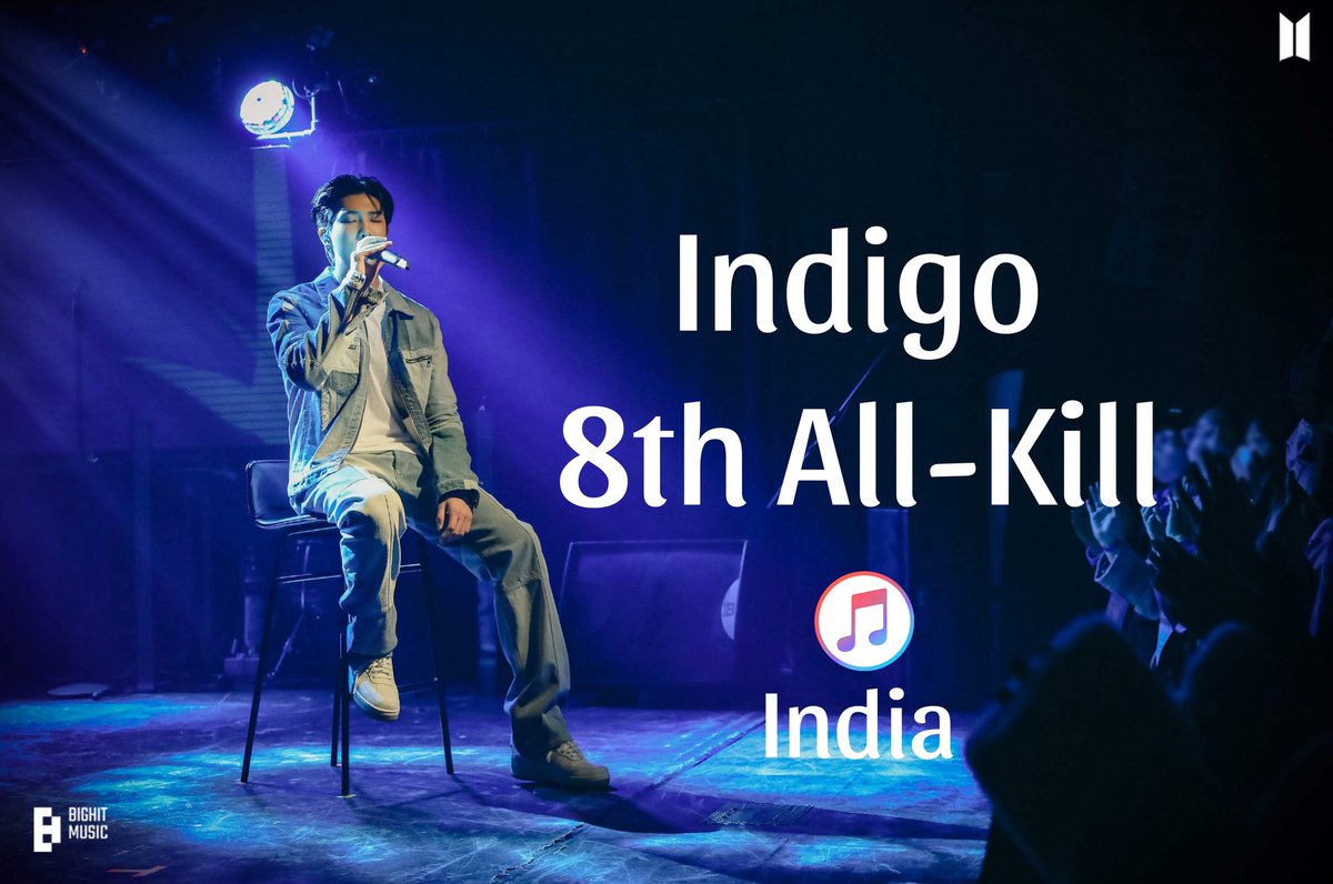 Congratulations, India! You have achieved Indigo's 8th all-kill worldwide! CONGRATULATIONS RM INDIGO ALL-KILL IN INDIA #방탄소년단RM #RM @RMIndiaOfficial @bts_itunesindia