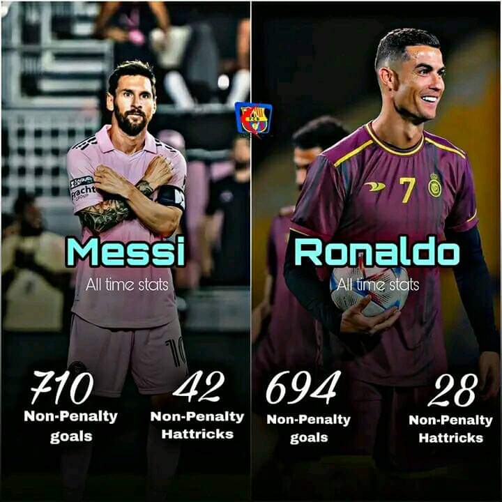 ألأهداف دون ضربات الجزاء: 

🇦🇷ألاسطورة ليونيل ميسي:(710)
🇵🇹كريستيانو رونالدو:(694)

هتريك دون ضربات الجزاء: 

🇦🇷ألاسطورة ليونيل ميسي:(42)
🇵🇹كريستيانو رونالدو:(28)

هذا الفرق بين ألاسطورة ميسي ورجل ركلات الجزاء🤣