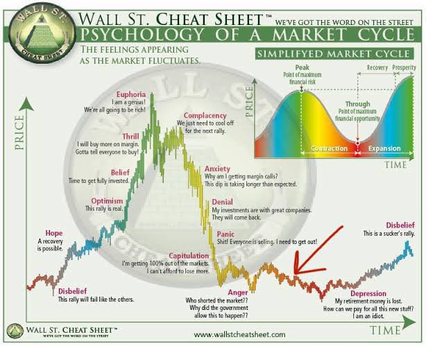 CryptoPoseidonn's tweet photo. I think we are somewhere around here. 

Don’t quit now. https://t.co/EYIcB6Xbz7