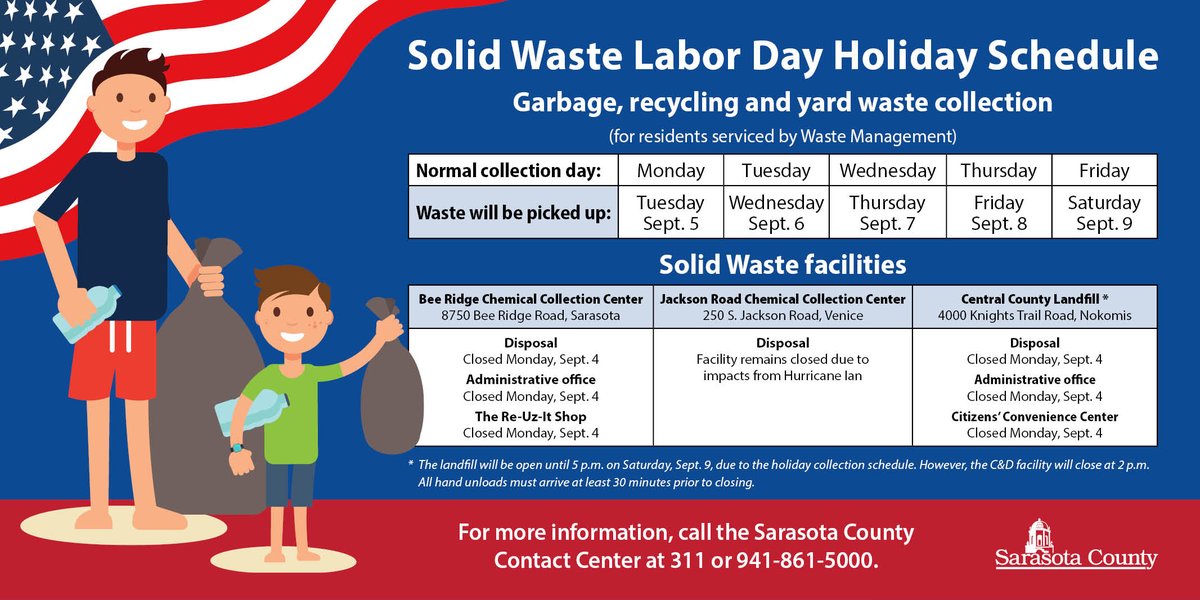 SRQCountyGov's tweet photo. Due to Labor Day, there will be a one-day shift to the regular collection schedule for trash, recycling and yard waste. Collections will take place Tuesday-Saturday during the holiday week. #SRQCountySolidWaste https://t.co/3C7kz54aKU