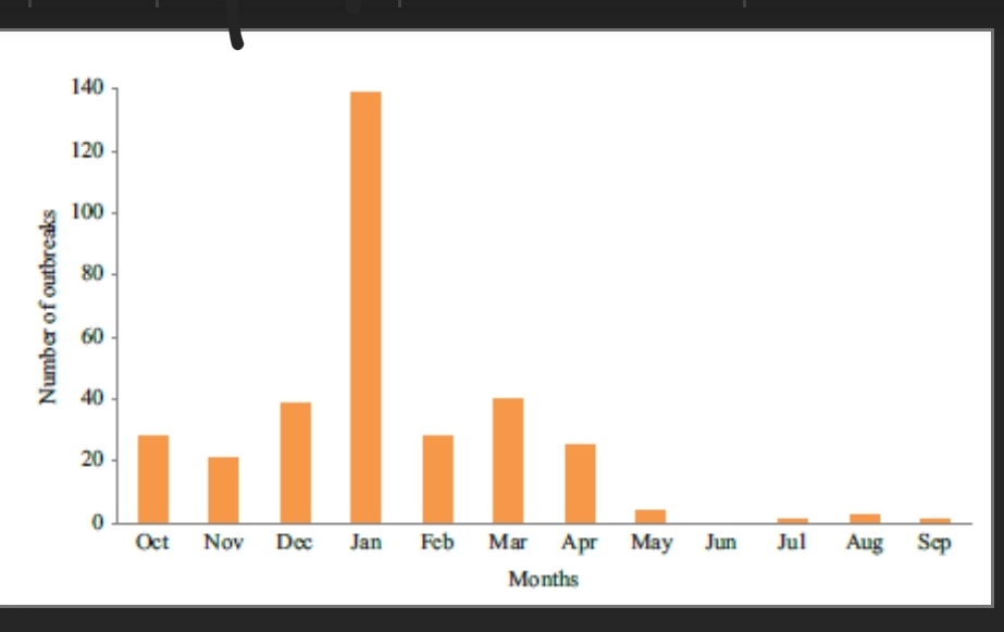 icmr_niv's tweet photo. New Publication!
Spatiotemporal distribution, seasonality of highly pathogenic #avian #influenza #H5N1 &amp; H5N8 #outbreaks in India, 2006-2021. Most outbreaks were in winter, the migratory bird season. DOI: 10.4103/ijmr.ijmr_2002_22. #BirdFlu @ICMRDELHI #OneHealth https://t.co/gcnbdxB3uZ