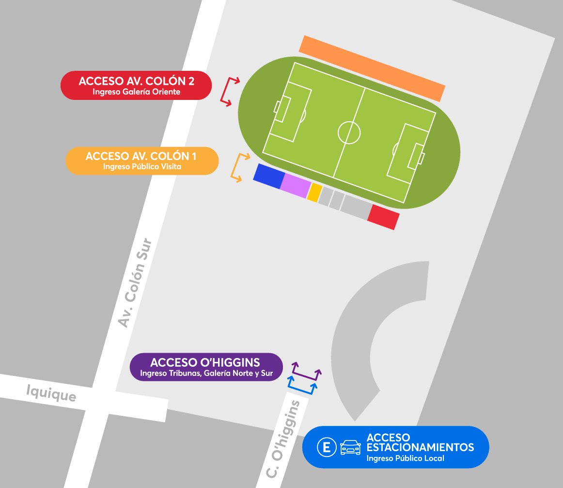 ➡️Te dejamos los accesos y horario de ingreso para el encuentro del día de hoy. Av O'higgins: Tribunas, Galeria Norte y Sur Av Colón Acceso 1: Publico Visita Sector Nor Poniente Av Colón Acceso 2: Público Local Galeria Oriente 🕙La apertura de puertas será a las 10:30 hrs.