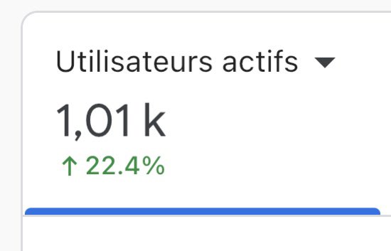 Vous avez été plus de 1000 le mois dernier à visiter apprendre-notion.com ! Merci à tous #notion #notionfrance
