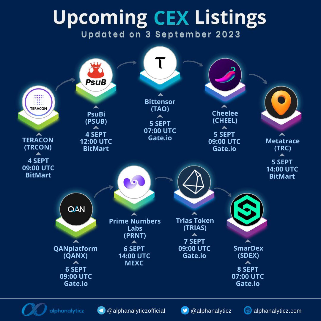 alphanalyticz's tweet photo. Here comes our upcoming #CEX #listing update! 🚀

$TRCON $PSUB $TAO $CHEEL $TRC $QANX $PRNT $TRIAS and $SDEX are open for spot trading soon! 🥳

#Gate_io #MEXC #BitMart https://t.co/j9z6CgthTx
