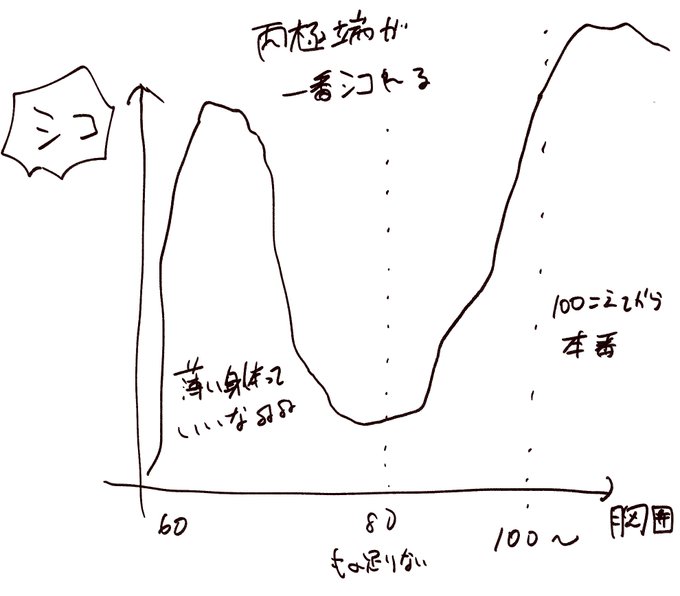ここ数年ずっとこれなんだけどどう 