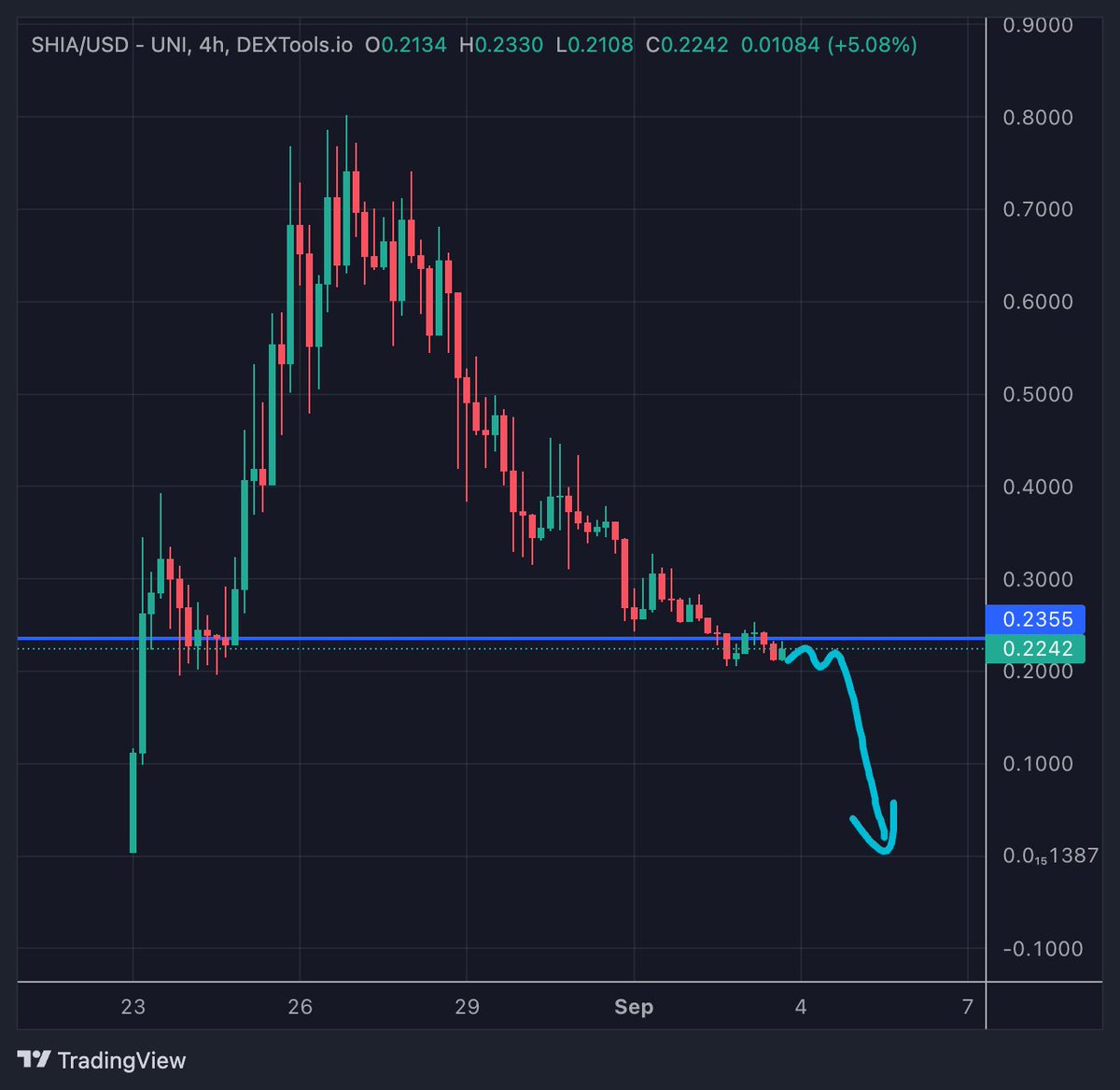 Ghost in ETHblock tweet media