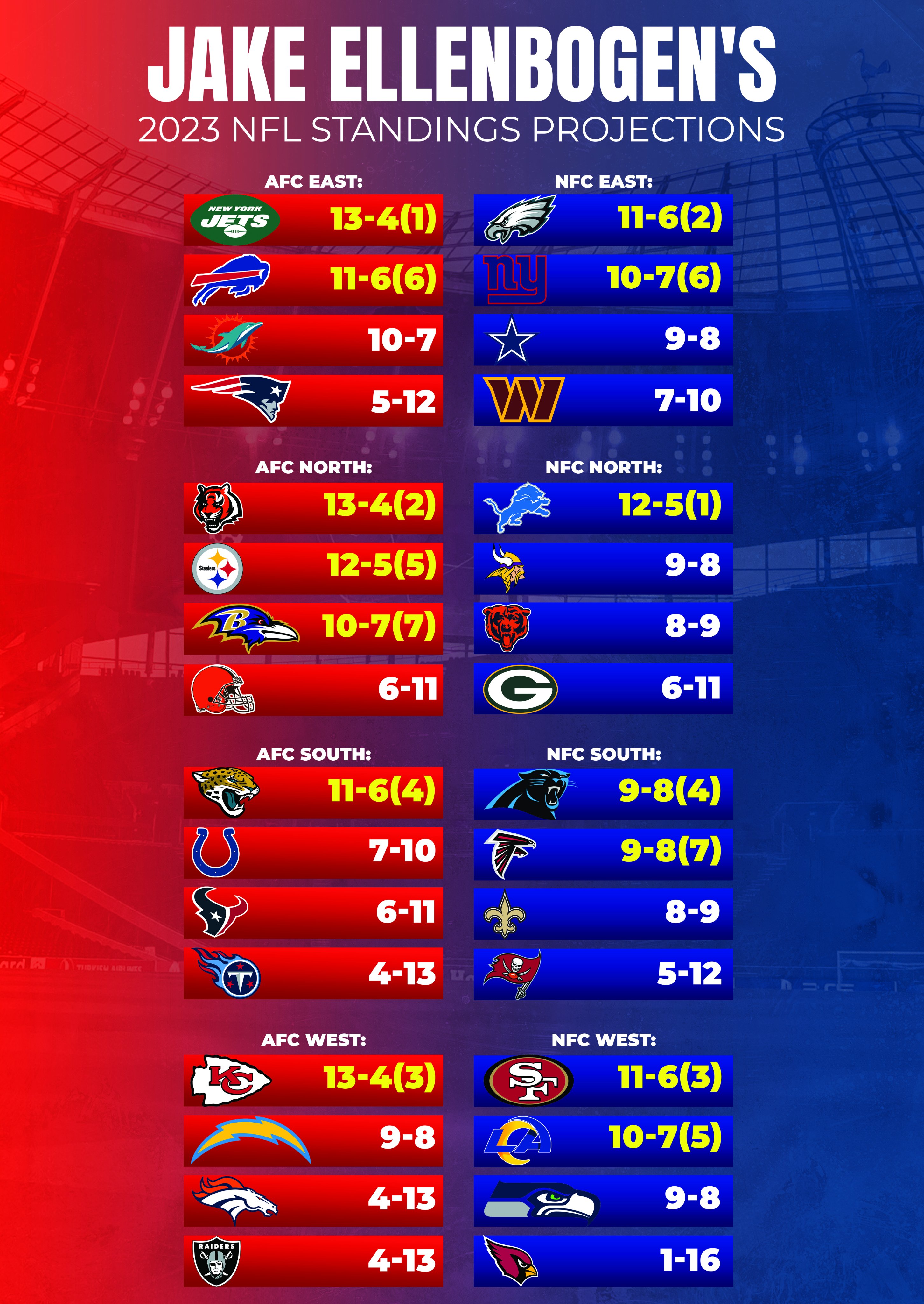 nfl standings projections