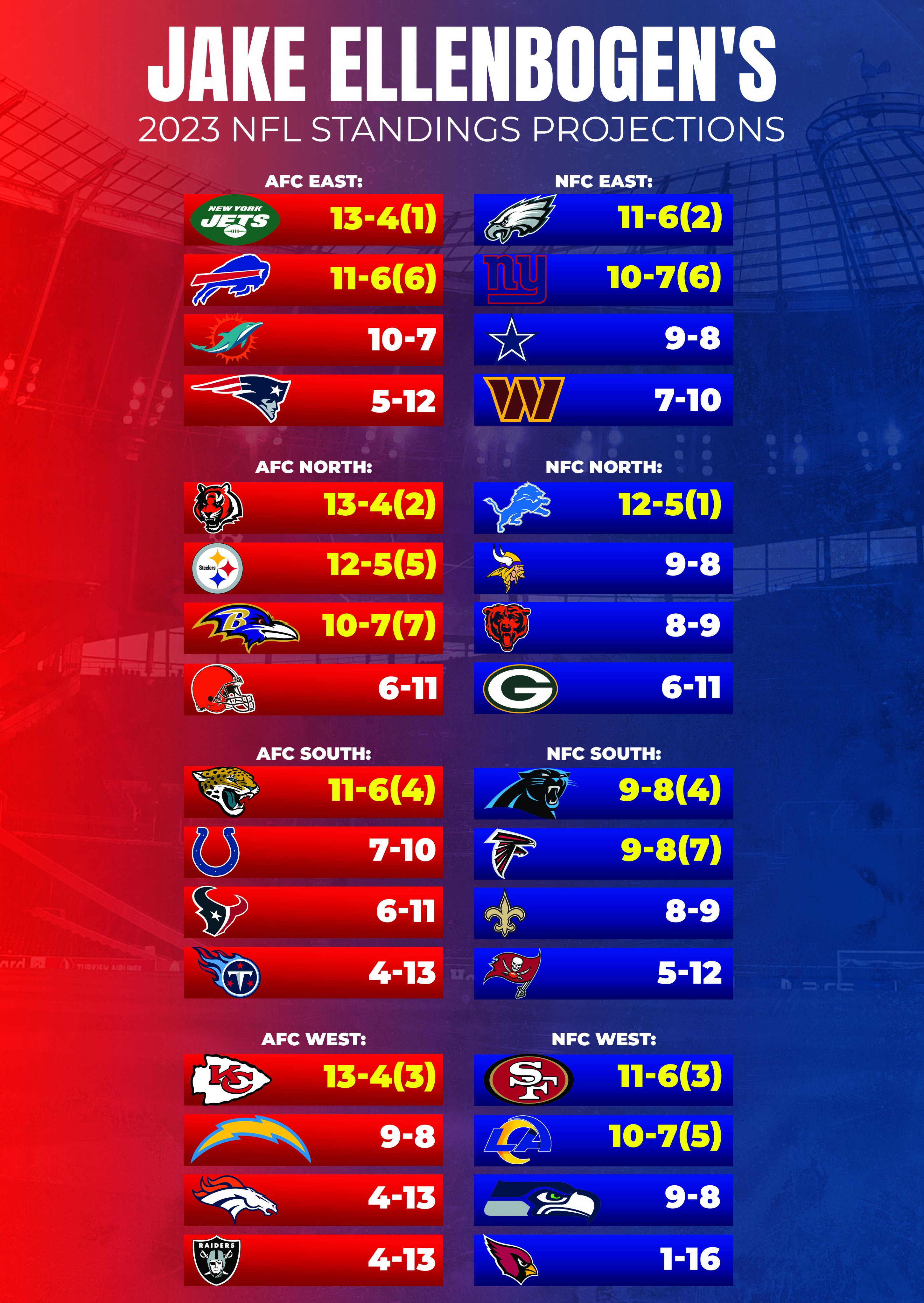 NFL Predictor Our 2023 Projected Standings Jogue no modo demo do cassino