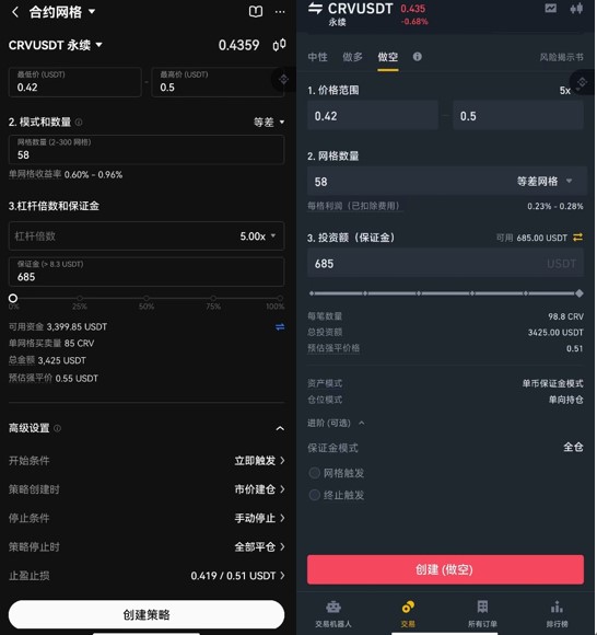 Jonewang7's tweet photo. 网格交易入门
准备：1.可以进行网格交易的交易所账号 2.要懂一些基本的k线指标，至少会看趋势
介绍：网格交易简单理解就是让机器人帮你执行区间内的低买高卖
适用于现货和合约期货

网格交易的优势
1.解放你的时间精力：设定好网格以后，你就可以开心的去干别的事情了，不需要时刻盯盘
2.吃大行情之后的波动性利润：首先观测市场的涨跌时间基本在市场中的占比很小，这段时间可能不到5%，而震荡时间占比很长。而我们开网格吃这部分利润的时间是一般在暴跌暴涨之后，也就是出现大阳线和大阴线以后（至少1小时的周期）。
3.克服人为情绪的干扰，这部分是交易里面最难控制的，人是有情绪的，贪婪与恐惧的情绪会随k线起伏此消彼长，而网格策略可以帮助你克服一些因情绪而造成的失误，增加容错性，毕竟策略设置好了你也不用管他了，排除交易所出问题外，程序会按照策略自动执行

网格交易的劣势
1.单边行情是劣势，当你小概率遇到不带反弹的币种，当根本不带反弹的话开错方向是最痛苦的，所以开始网格交易前一定要会判断趋势决定你的网格方向是多，空，还是中性
2.对于持仓成本的影响，当某个币种持仓费率到达上限，而你正好是要交费率的一方，这种时候要不停注意保证金防止网格被强平。对于手续费的选择，如果网格设置不合理，高频交易的利润不能覆盖手续费会出现亏损。

基础操作部分
1.首先要选择做现货还是做合约网格
2.然后选择你要做的币种，对于新手而言尽量选择大市值的币种，多少算大市值呢，目前情况下，流通市值最好在4亿美金以上的币种算大市值，如果你熟练以后可以去玩小市值的币种
3.观察你选择币种的k线图，观察趋势，判断是多还是空，还是中性（中性一般用的少）。如果不会看k线和趋势，去学习一下再来看这个入门介绍。
4.选择区间，一般来说，选择区间可以先找最近短周期（日线级别以下）的高点和低点，或者相邻的两个阻力位和支撑位。
5.杠杆倍数选择，初学者不要玩高杠杆，控制在10倍以下最好
6.等差等比的选择，一般来说，选择的区间振幅较小选择等差更好，振幅大用等比较好。我一般以30%为分界线.
7.网格数量的选择，一般是区间振幅的1.5-3倍，取整数，留偶数。举例：振幅15%，那么你可以开网格数量为22或者46。
8.设置止盈止损，这个一定要在开始玩的时候设置好，因为初学毕竟是拿钱在试.止损一定要设置在区间上下限附近，不要让自己爆仓.先计算好大概，注意，多或空方向的网格下单后会立刻成交大约41%左右的仓位.
9.如果网格跑出区间了，要继续重新看趋势重新设置网格或进行对冲单.

不同交易所的网格策略对比，ok与币安对比
以下面两个图为例（左为ok右为币安），下面图是示例，只是举例。

Ok的网格数量最高可以开到300个，币安最高169个
Ok在创建策略时候可以设置止盈止损，币安需要创建完成以后进入所有订单里面进行设置止盈止损
币安的网格有10%的bnb手续费折扣，把要做手续费的bnb放在u本位合约里面就自动抵扣了，返还usdt
Ok的每个网格都是独立的仓位，币安更新后目前是全仓的，你开多个策略也是全仓，向客服提交了建议改成逐仓的他们正在加班改预计Q4上线

Ok注册链接：
https://t.co/adqNcR2o0y，
binance注册链接：
https://t.co/SvxB0JubKI