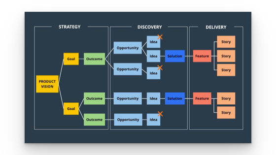 George from 🕹prodmgmt.world tweet media