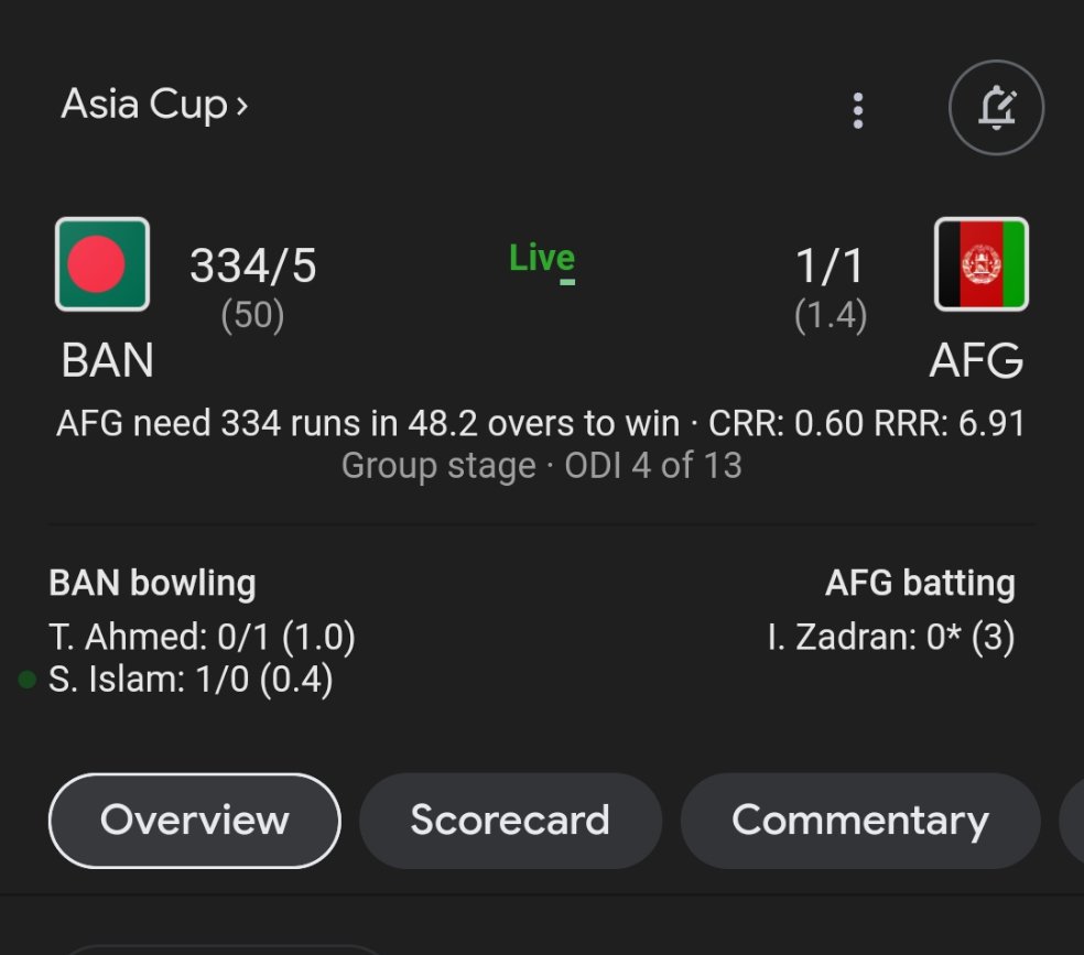 Who will win today match 
1 #BangladeshTigers 
2 #Afghanistan 
#AsiaCup2023