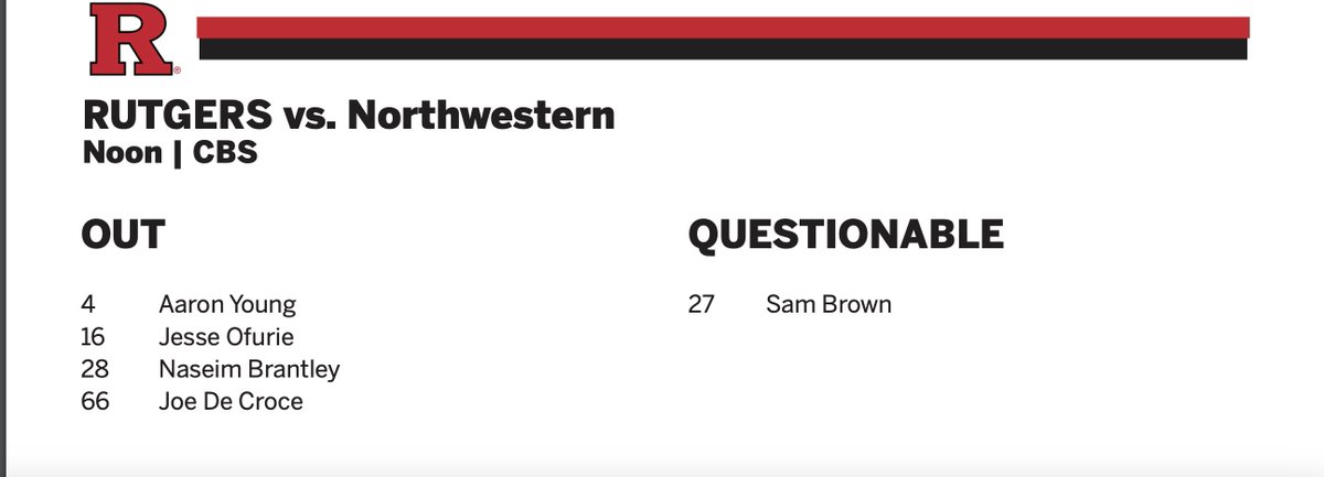 Here's the #Rutgers availability report. Aaron Young surprisingly out while Sam Brown is questionable. Expecting to see a lot of Kyle Monangai.