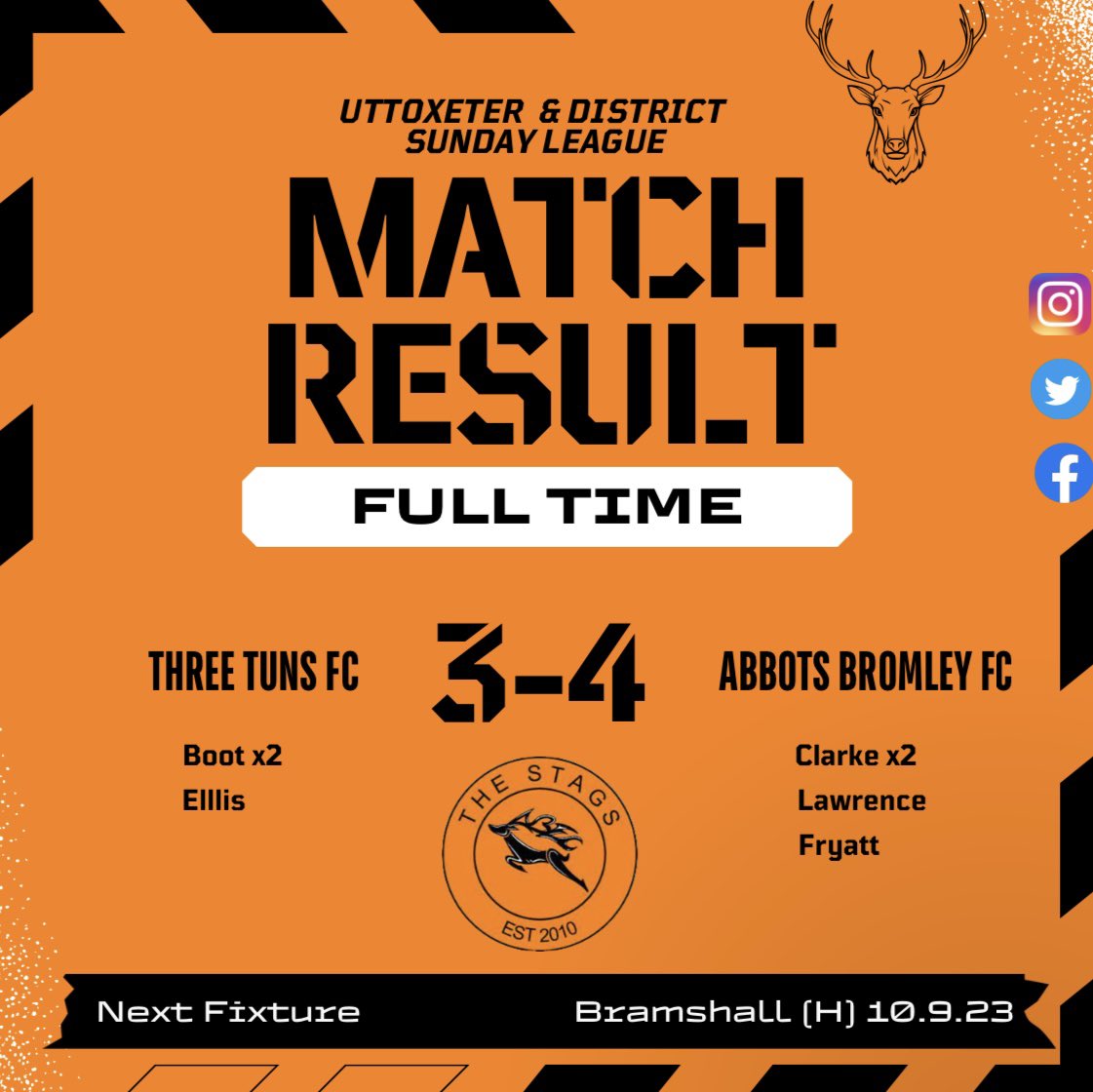 abbotsbromleyfc's tweet photo. OPENING WIN FOR THE STAGS 🦌

The boys started their league season off with a bang with a 4-3 win against Three Turns. On a hot morning in Uttoxeter the lads stuck at the job in hand and collected the 3 points. 

Next game 👇👇👇

Bramshall (H) 10.9.23

#upthestags 🧡🧡🧡 https://t.co/1hd5EQpLHo