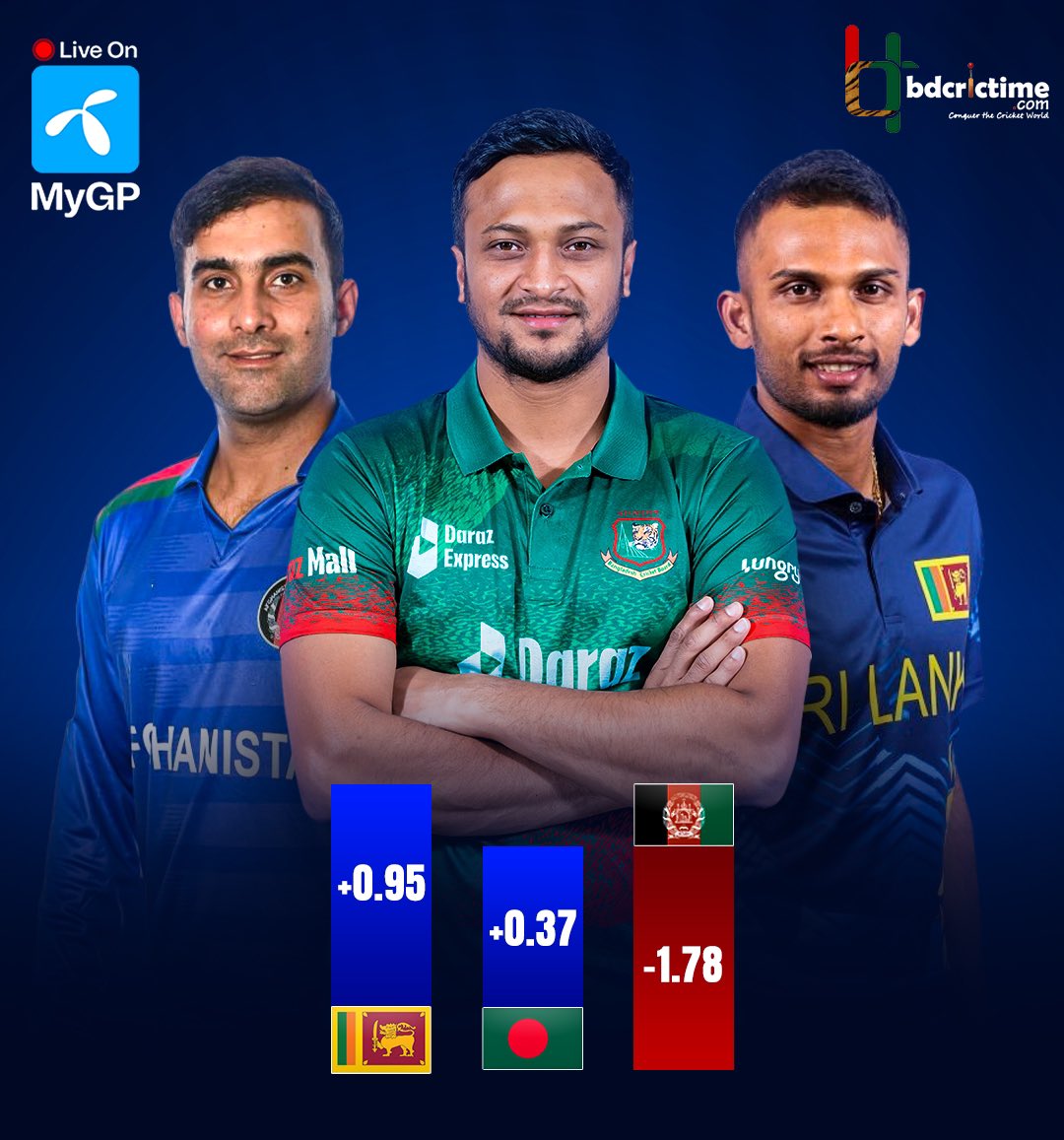 bdcrictime.com tweet media