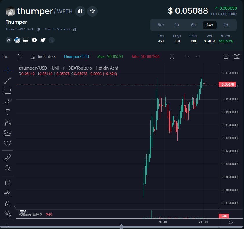 Thumper_Token's tweet photo. Everything on this page now looks beautifull. The great battle begins.

$THUMPER

https://t.co/WflfieHBat https://t.co/sk4TAETkdk
