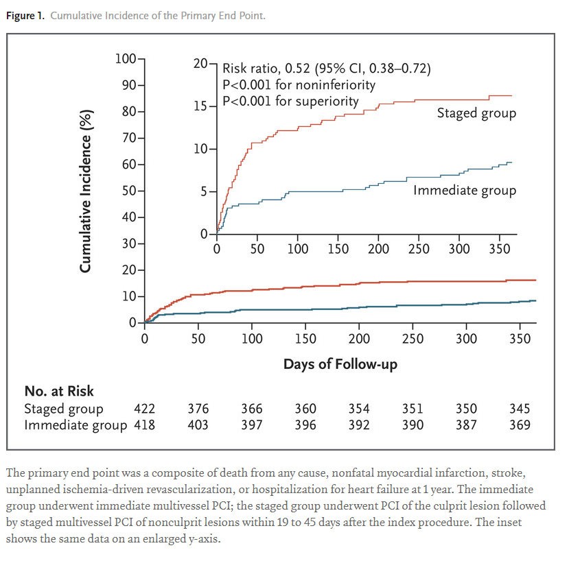 Academic Heart tweet media