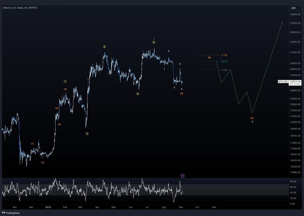 #crypto #bitcoin #ftx #binance