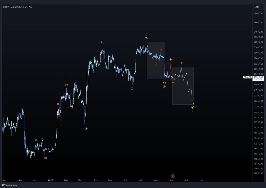 #crypto #bitcoin #ftx #binance