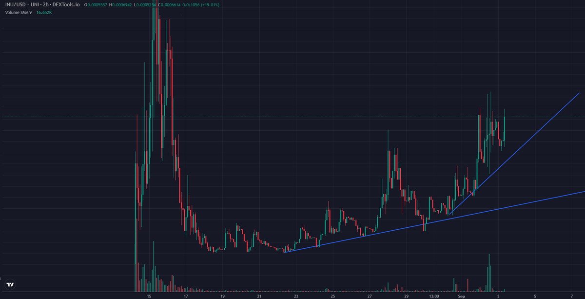 HPOINU's tweet photo. I'm bringin' sexy back.  The road to $10m has begun.  Who's onboard? https://t.co/aJImD4rVFt