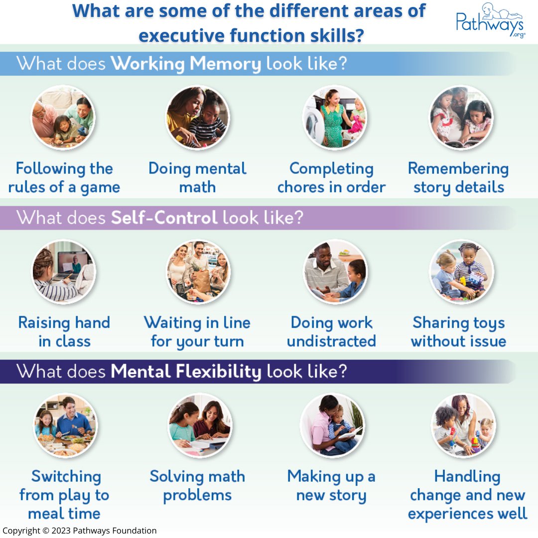 There are many areas of #executivefunction skills that kids develop! Here's three important ones parents should know: working memory, self-control, and mental flexibility. More info: ow.ly/YYfL50PEJrZ #childdevelopment #occupationaltherapy #workingmemory