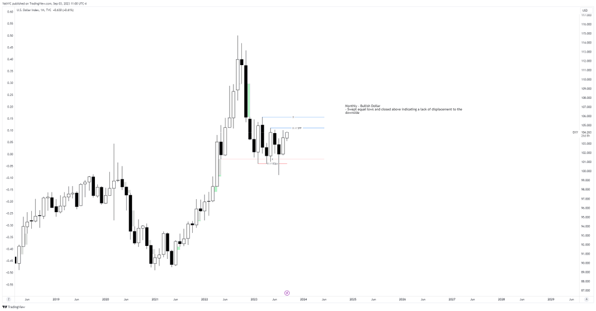 trader_nameless's tweet photo. $DXY - What to look forward 

Looking forward for the price to complete MMBM with August High as the primary target and monthly SFP as secondary https://t.co/tCnIzpYR73