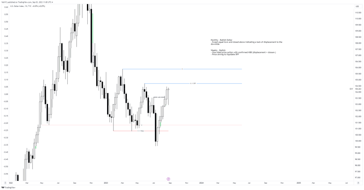 trader_nameless's tweet photo. $DXY - What to look forward 

Looking forward for the price to complete MMBM with August High as the primary target and monthly SFP as secondary https://t.co/tCnIzpYR73