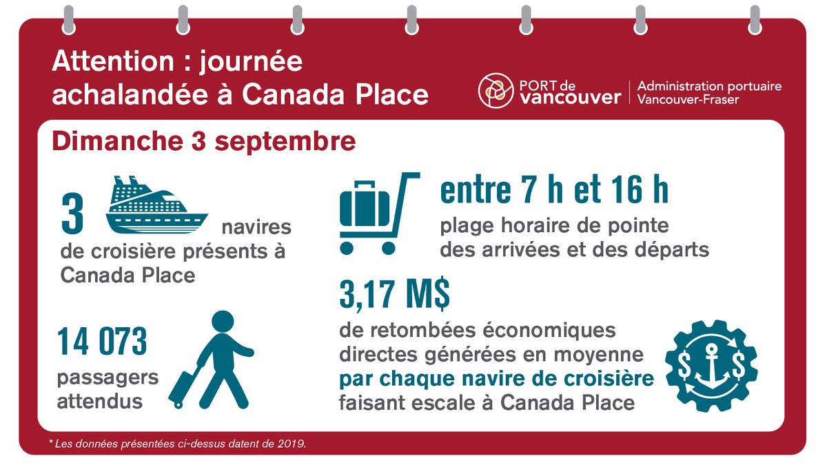 Une autre journée achalandée dans notre terminal de croisière de @CanadaPlace! Voici tout ce qu’il faut savoir avant de venir ⤵️