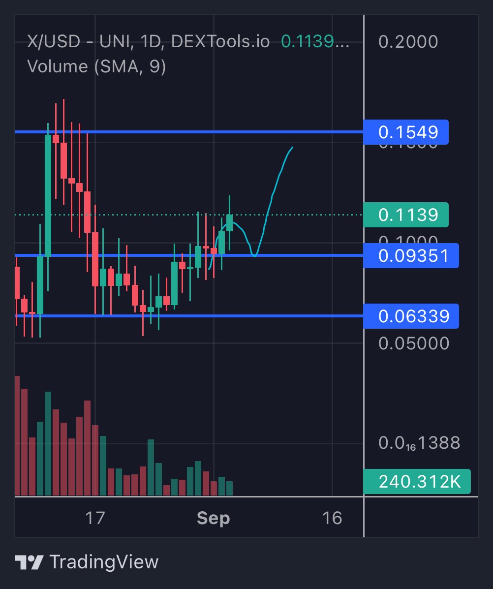 How much <a href="/xcomerc20/">Crux Decussata</a> cares about this market dumpage!
$X don’t care